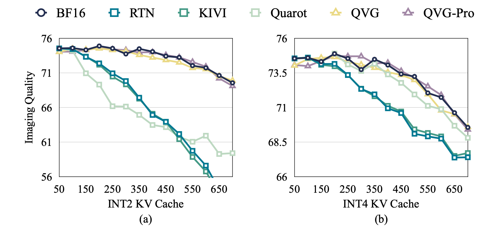 Imaging quality vs. frame count on Self-Forcing for INT2 and INT4 KV cache