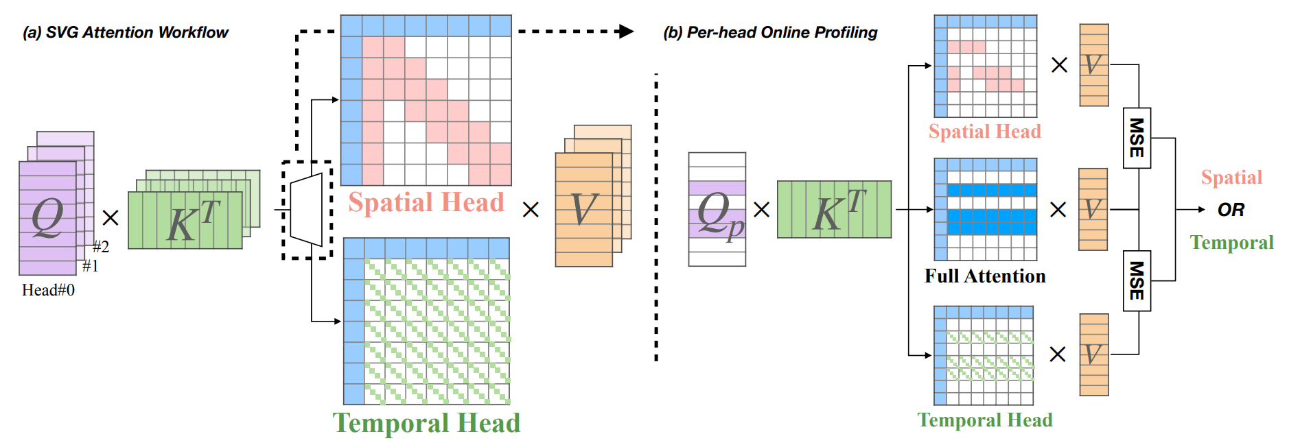 Online Profiling Strategy Figure