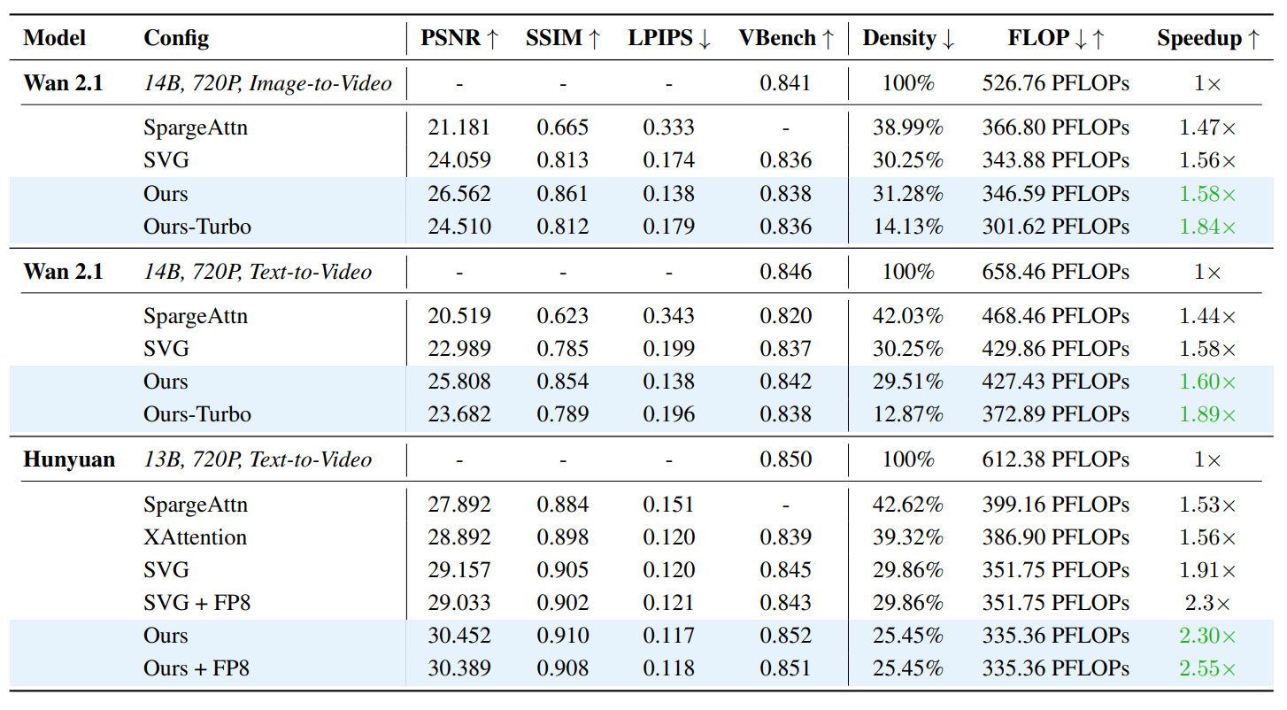 Quantitative Evaluation Results