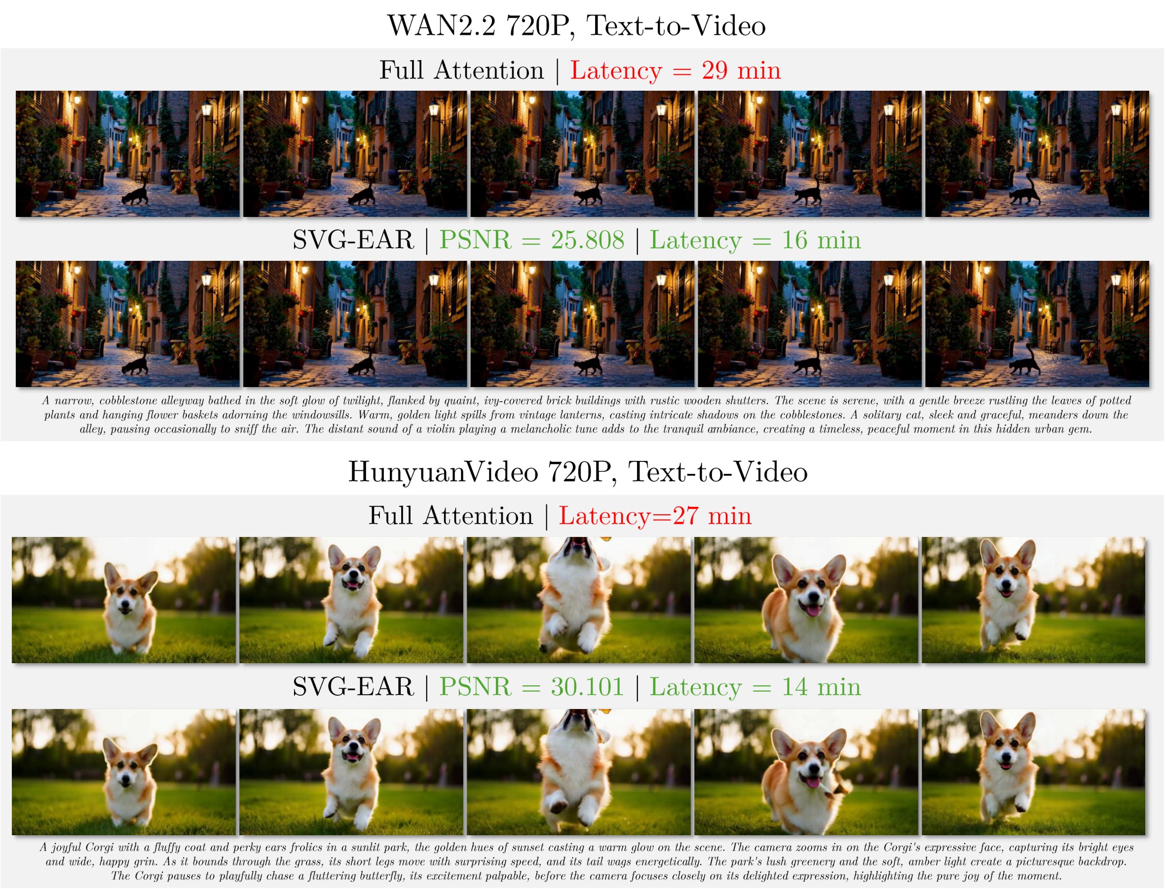 SVG-EAR teaser: speedup vs PSNR on Wan2.2 and HunyuanVideo