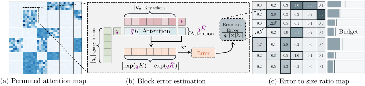 Methodology overview of SVG-EAR